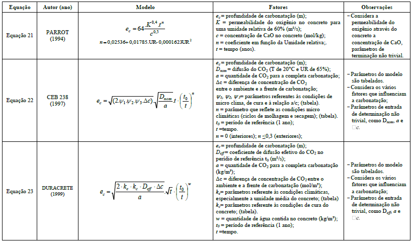49 Tabela 06: modelos matemáticos para estimativa