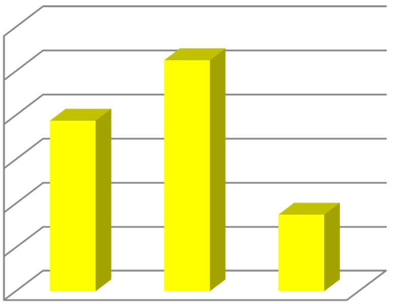 62 Figura 12: Gráfico comparativo da umidade relativa do ar UMIDADE 60% 50% 40% 30% 20% 10% 0% GARAGEM A GARAGEM B GARAGEM C O gráfico da Figura 12 ilustra o teor de umidade relativa do ar das três