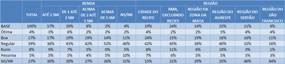 [P. 15] Em sua opinião, o governador João