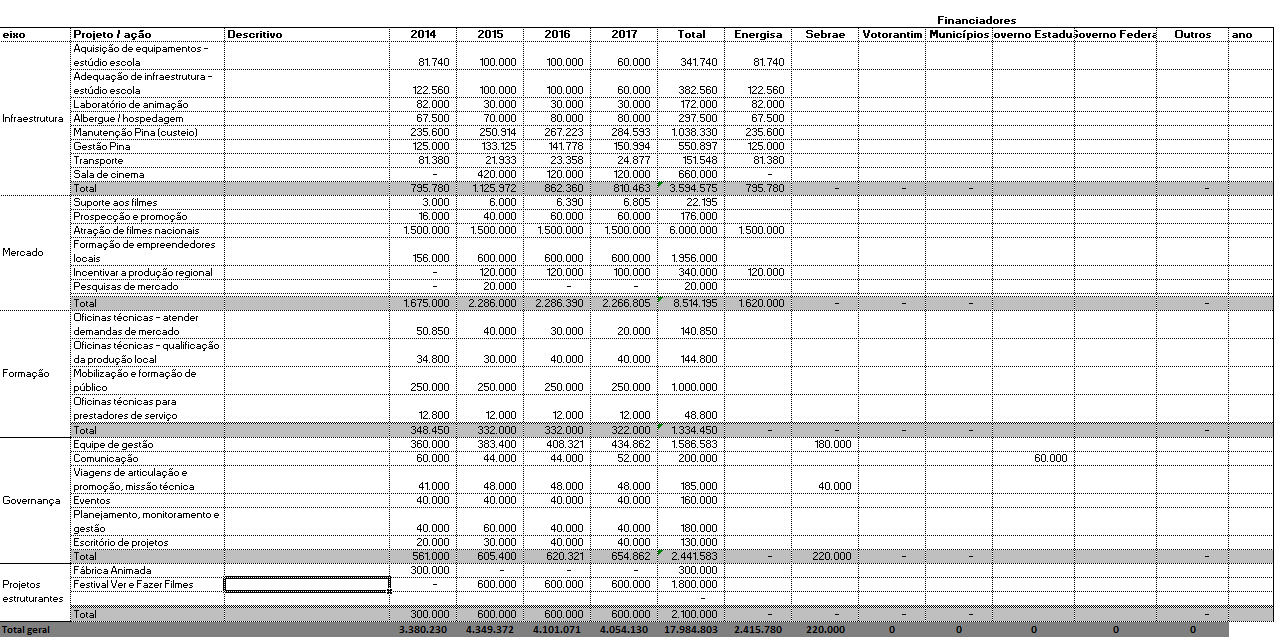 9.2 Detalhamento do Projeto PLANO