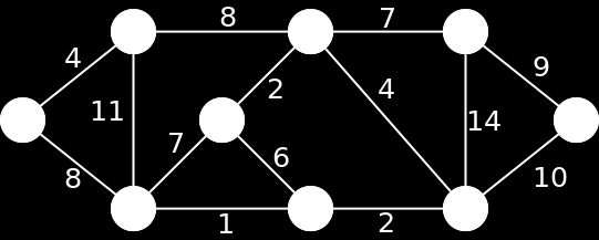 Árvore de Suporte de Custo Mínimo Se o grafo for pesado (tem valores associados às arestas), existe a noção de árvore de suporte de custo mínimo (minimum spanning tree - MST), que é a árvore de