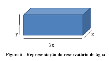 32 A(x) = x (10 x) (19) A(x) = 10 x x 2 A área será máxima, quando a tangente tiver inclinação zero. A (x) = 10 2 x (20) Igualando- se a derivada a zero, 10 2 x = 0, logo x = 5.