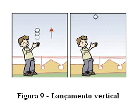 40 SOLUÇÃO: Como a função horária é a função que determina o espaço em função do tempo, ao derivar a expressão s(t) = 60 t 5 t, tem-se a velocidade instantânea em função do tempo, assim, s (t) = v(t)