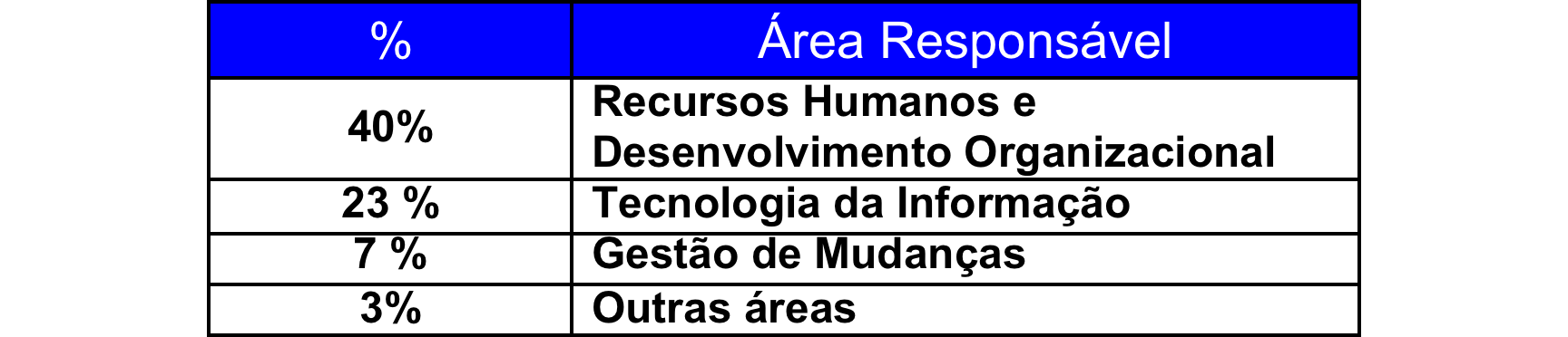 Responsabilidade pela condução