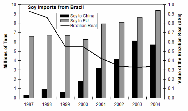 Teleconexões Sócio-econômicas China: a economia que mais cresce no mundo Grande importador de commodities