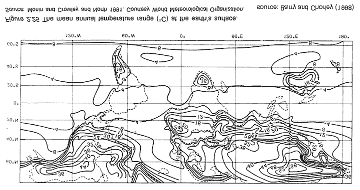 Oceanidade / Continentalidade Diferença entre os hemisférios Amplitude térmica anual (diferença entre a Tmed do mês mais quente e do mês mais