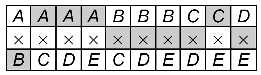 Combinatória 119 e assim por diante.