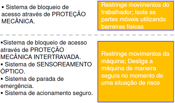 39 atividades econômicas, com observância do disposto nas demais NR, nas normas técnicas oficiais e, na ausência ou omissão dessas, nas normas internacionais aplicáveis.