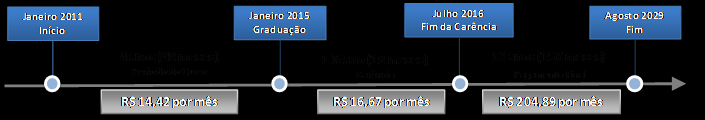 7.3 - Informações sobre produtos e serviços relativos aos segmentos operacionais parciais do PROUNI.