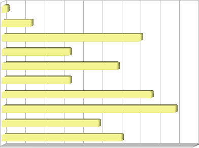 79 INDICADOR COGNITIVO - CONHECIMENTO Frequência (%) 10 3% 9 15% 8 72% 7 35% 6 60% 5 35% 4 78% 3 90% 2 50% 1 62% 0% 10% 20% 30% 40% 50% 60% 70% 80% 90% 100% 10. Outros (especificar) 9.