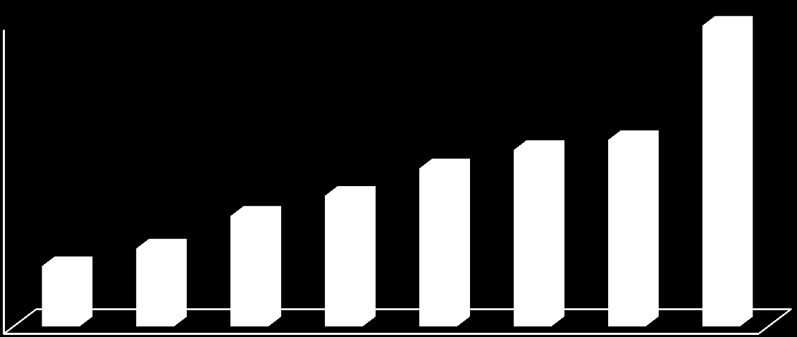 Capital Markets Overview / Mercados Resumo I.