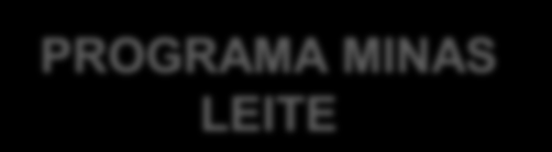 66 Propriedades 159 Propriedades 119 Propriedades META (2010): 500 PROPRIEDADES META (2011): 1.