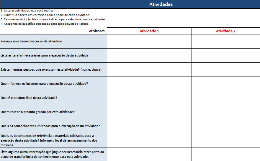 Inventário de Conhecimento Formulário para registro do