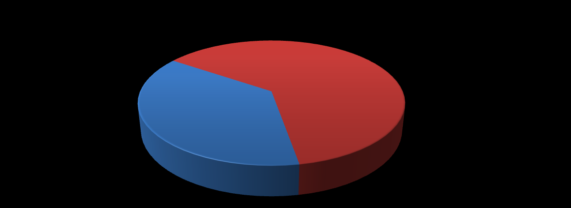 Atendimentos em 2014 Em 2014, foram realizados 2.490.769 (dois milhões quatrocentos e noventa mil setecentos e sessenta e nove) atendimentos pelos Procons integrados ao Sindec.