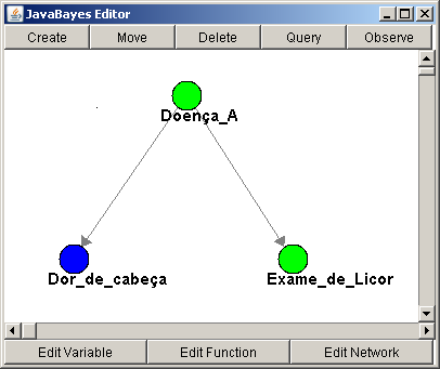 32 3.2 SISTEMA JAVABAYES Escolhemos este sistema para usar em nosso trabalho pela facilidade em lidar com a interface gráfica de modo intuitivo e também por ser um sistema que funciona em diversas