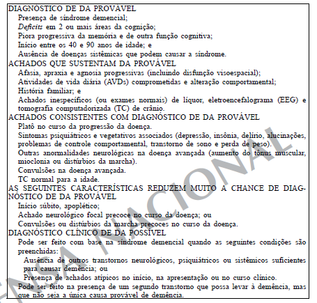 4.2 Diagnóstico diferencial Segundo as diretrizes da Academia Americana de Neurologia( 21), depressão é uma comorbidade comum e tratável em pacientes com demência e deve ser rastreada.