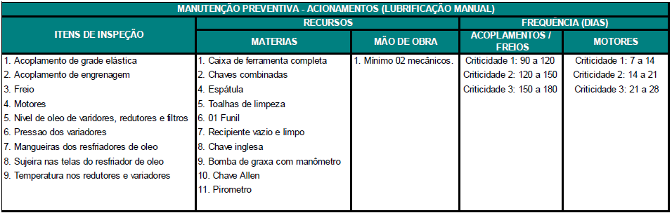 atendimento do objetivo da intervenção e verificar quanto à aderência física e financeira da intervenção.