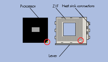 Instalar e configurar o processador Instalar processador No momento da instalação de um processador num Socket ZIF (Zero Inserção Força), deve-se ter o cuidado de levantar a pequena alavanca, situada