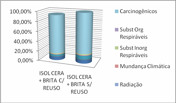 Reutilização dos Isoladores em outras aplicações Moagem para substituir parcialmente a brita utilizada em subestações; Análise de Ciclo de Vida do isolador