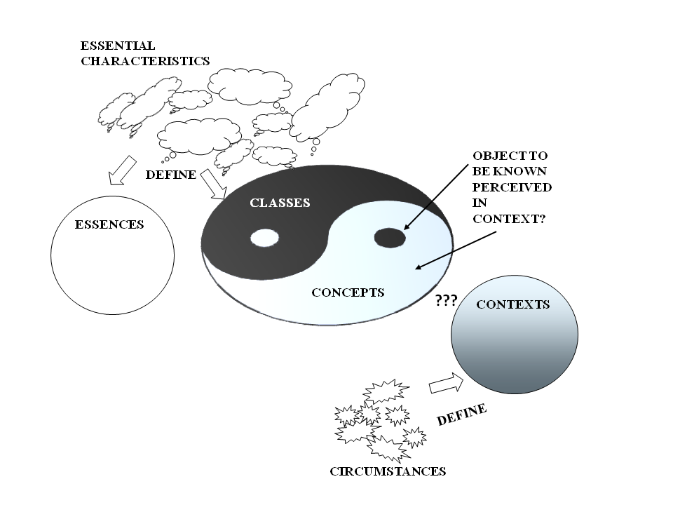 Figure 3 Possible Framework of KO Abstractions (PoFKOA) 119 4.2 Two Major Questions Regarding the Framework Two major questions stand out in regard to PoFKOA: 1) Where does shibboleth fit in?