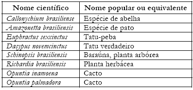 P á g i n a 236 23. (UFPB/2012) O processo de globalização aumentou o fluxo de pessoas em todo o mundo, e possibilitou a troca de experiências entre distintas populações.