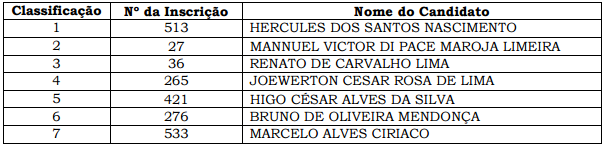 Tribunal de Contas do Rio Grande do Norte - Diário Eletrônico nº 1511 quarta-feira, 04 de novembro de 2015 Pág. 3 3.