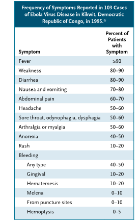 NEJM, agosto 2014 84