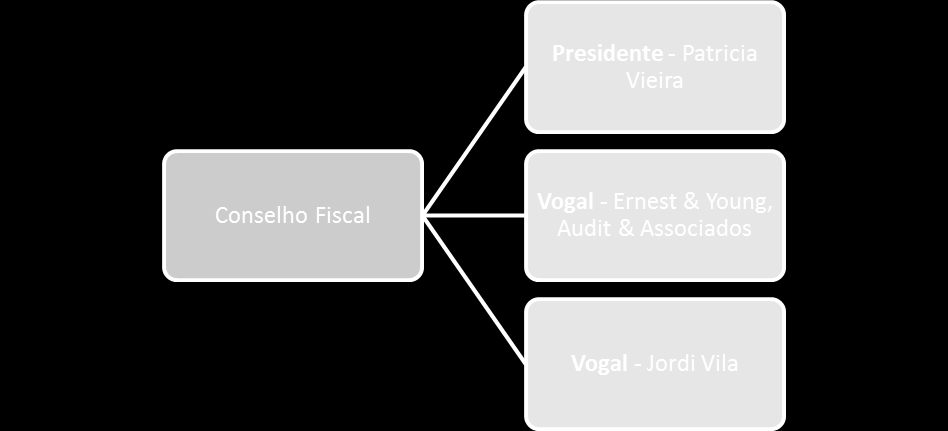 A Assembleia-Geral da ERP Portugal é constituída pelos Associados Fundadores e demais Associados, no pleno exercício dos seus direitos associativos e que tenham em dia o pagamento de todos os
