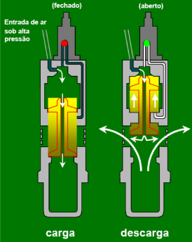 Figura 6 - Esquema da fonte de energia indicando a abertura por onde sai o ar comprimido (Fonte: IAGC, 2002) O navio de sís mica navega rebocando uma fonte de energia s ísmica (2000 psi) e um (01)