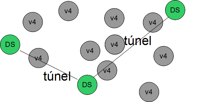 IPv6 -