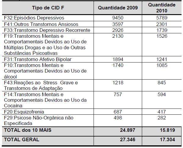 Fonte: MENDES, Ana Magnólia; GHIZONI, Liliam Deisy; ARAÚJO, Luciane Kozicz Reis.