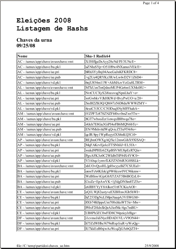 Comitê Multidisciplinar Independente 91 ANEXO 2.2 Resumos Criptográficos Chaves da Urna - pág. 1 de 4 arquivo completo em: http://www.tse.jus.br/internet/eleicoes/resumos_digitais/2008/chaves_ue.