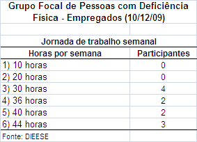 Tabela 19 Tabela 20 A renda pessoal e familiar dos participantes apresentou certa homogeneidade. A maioria dos convidados não se declarou chefe do domicílio, visto que oito são filhos ou cônjuges.