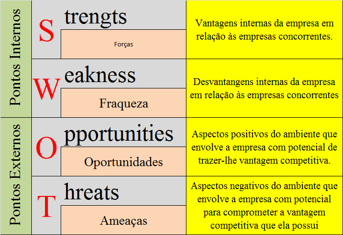 19 todos os gestores e as pessoas chaves, define-se a estratégia da organização, com intuito de alavancar os objetivos da empresa para um determinado período. A FIG.