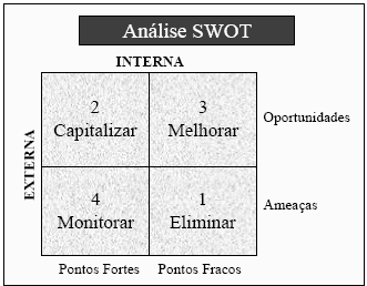 37 A mudança é a única constante em qualquer negócio, setor, mercado.