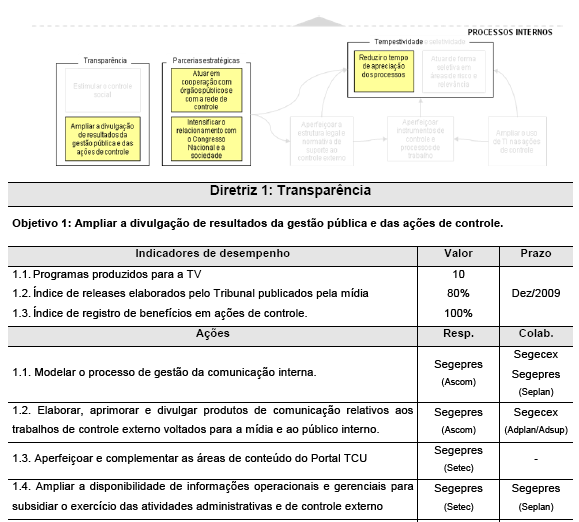 65 consegue estabelecer a seqüência lógica de execução de sua estratégia, garantindo foco às ações da organização e o alinhamento de todas as unidades à estratégica.