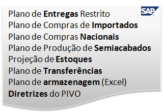 Planejamento Integrado de Vendas e Operações Processos Tecnologia Planejamento de Demanda SAP ECC Flexible Planning Planejamento de demanda colaborativo e consensado entre