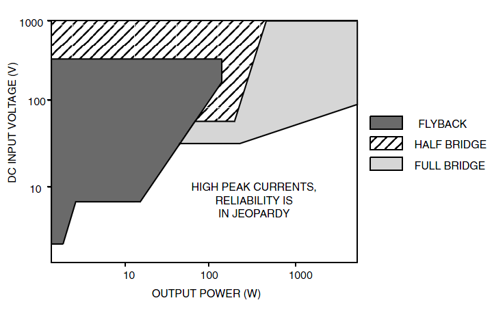 2.4.3 Factor de enchimento ou factor de utilização da janela O factor de enchimento representa a fracção da janela do núcleo que é preenchida pelo cobre.