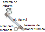 quando ocorrer à fusão do elo fusível (Figura 3.2). (a) (b) Figura 3.2 (a) Chave Fusível unipolar; (b) Porta Fusível.