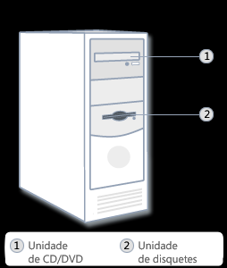 Unidade de sistema A unidade de sistema é o núcleo de um sistema informático. Normalmente, trata-se de uma caixa rectangular colocada em cima ou em baixo da sua secretária.