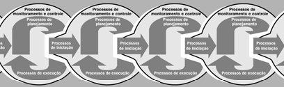 39 Figura 06: Mapeamento entre os grupos de processos de gerenciamento de projetos e o ciclo PDCA Fonte: PMI (2004) Dessa forma um gerente de projetos, baseado nas boas práticas apresentadas no PMI
