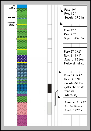 91 0m -1680m -2400m -3156m Fundo do Mar Marco Azul Fase 36 Rev. 30 Sapata=1764m -3244m -3288m -3408m -3448m Fase 26 Rev. 20 Sapata=2482m -3648m -3700m -3790m -4040m Fase 17 1/2 Rev.