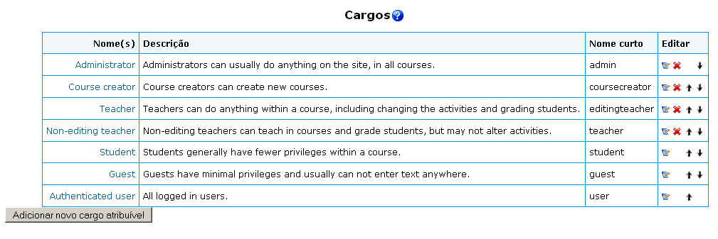 O administrador identifica quais os campos do perfil de utilizador pretende bloquear, impedindo assim o utilizador de os modificar. 3.4.2.