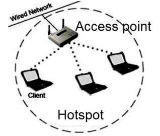 1.3 - COMUNICAÇÃO WIRELESS (SEM FIO) IBSS ou Ponto-a-ponto BSS ou Infra-estrutura (Ponto multi-ponto) Questão 4 O equipamento de redes responsável por interligar duas ou mais redes diferentes é A) a