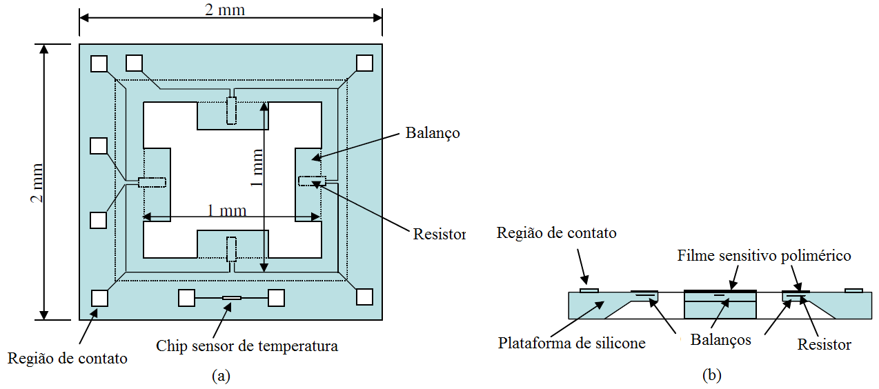 58 Figura 34 Exemplo de um RTD Fonte: adaptado de http://www.omega.com/prodinfo/rtd.html 2.3.5.2 Umidade As propriedades materiais do concreto que se alteram com o tempo, resistência à compressão,
