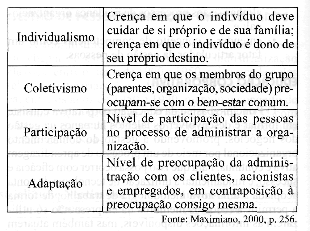 Como as normas de conduta já mencionadas, os outros componentes da cultura organizacional serão citados conforme dito.