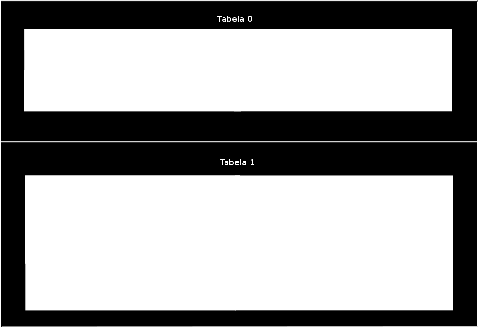 3.1 Modelo Openflow 32 se encontra, em qual switch ele está conectado e por qual topologia lógica o quadro poderá ser encaminhado. Figura 3.4: Exemplo de utilização das tabelas 0 e 1.