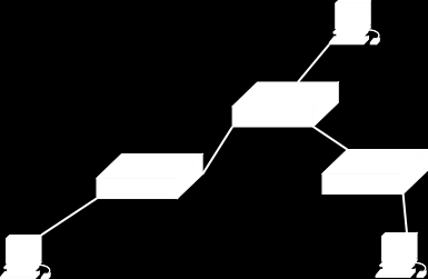 3.2 Detalhes da implentação 38 length 98: 10.0.0.6 > 10.0.0.5: ICMP echo request, id 6667, seq 1, length 64 20:04:37.