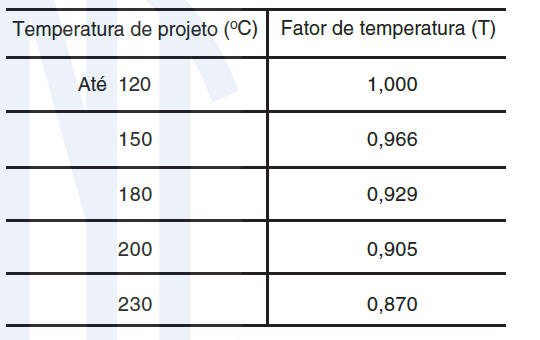 Figura 21: Fator de