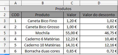 36. Com a Barra de Funções do Libre Office Writer ocultada, onde um operador poderá encontrar a opção de Ortografia e Gramática na Barra de Menus? a) Ferramentas b) Formatar c) Editar d) Ver 37.